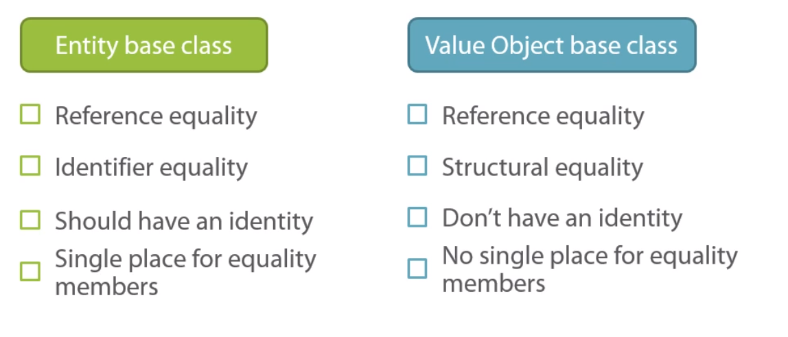 Entity Vs Value Object